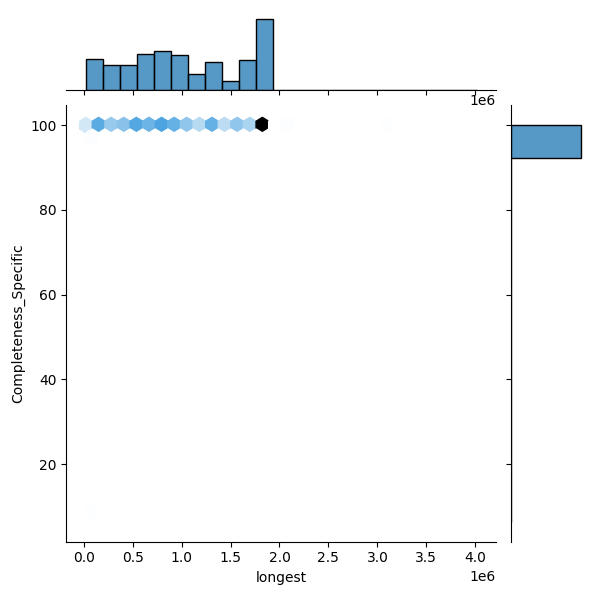 Bacillus anthracis_all_longest_Completeness_Specific.png